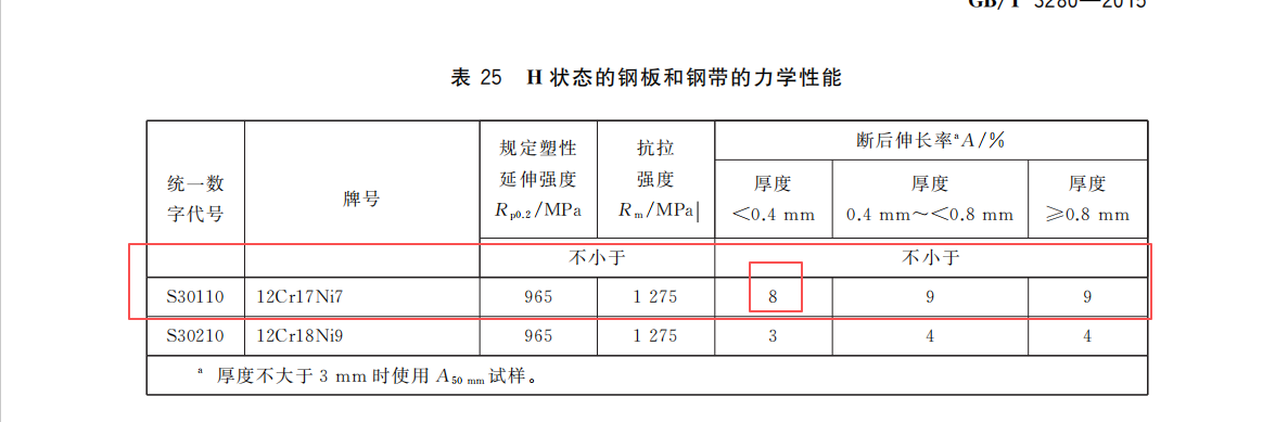 H状态的钢板和钢带